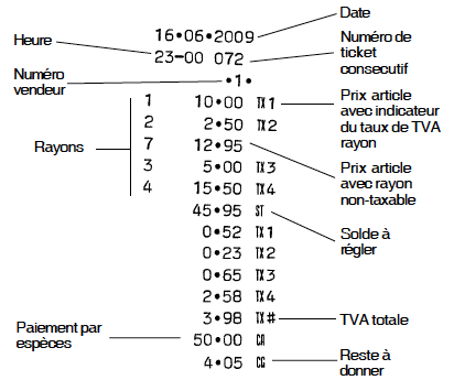 Ticket de caisse