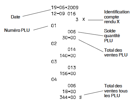 Totaux des  PLU