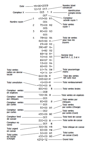 ticket Z de caisse