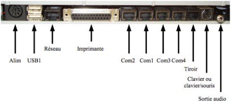 La connectique du CSI POS