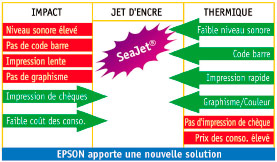 Avantages de la technologie jet d'encre de l'Epson TM-J5000