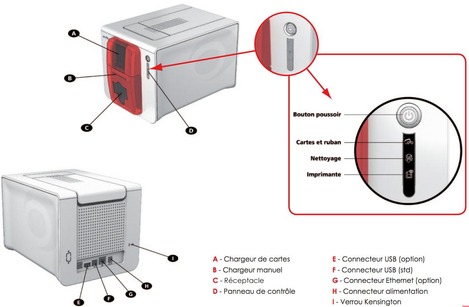 connectique de l'Evolis Zenius