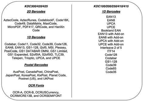 Les types de code-barre dcods par le KDC