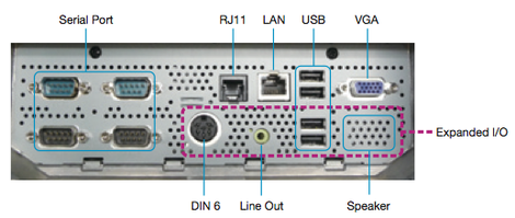 Connectique