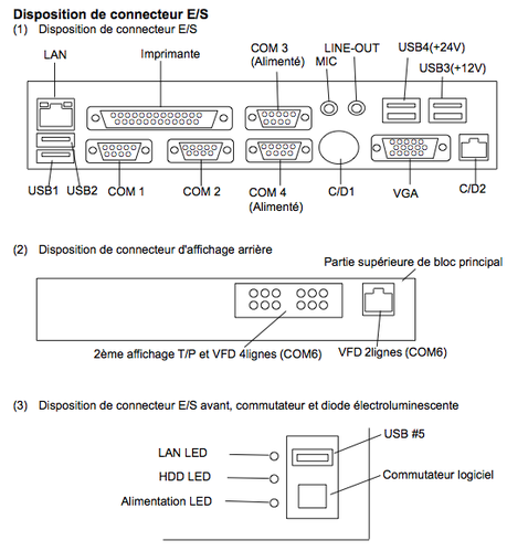 Connectique