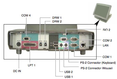 connectique du toshiba-tec ST-70