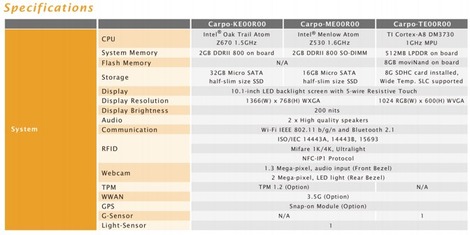 Fiche technique du Carpo